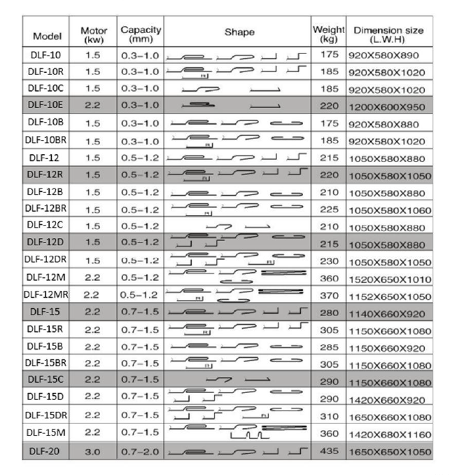 lock former parameters